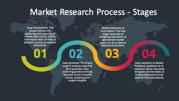 drive tourism market