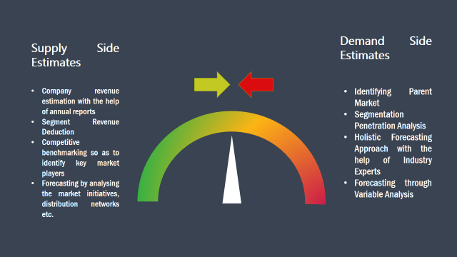 travel retail market size