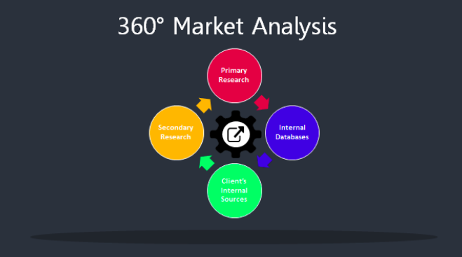 business travel market share