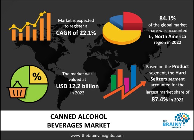Canned Alcohol Beverages Market Size