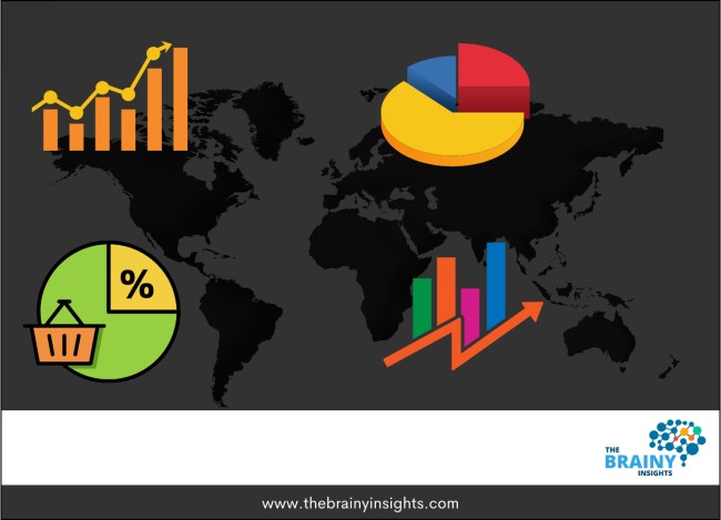 Connected Logistics Market Size