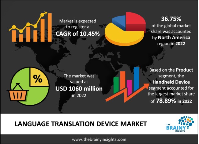 Language Translation Device Market Size