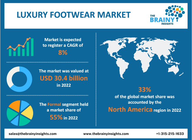 Luxury Footwear Market to See Huge Growth by 2025