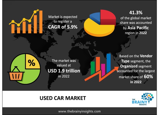 Used Car Market Size
